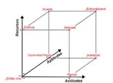 ¿Qué es el cubo del emprendimiento?