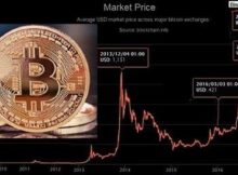 Dónde veo los precios de Bitcoins
