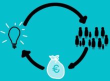 ¿Qué es el crowdfunding?