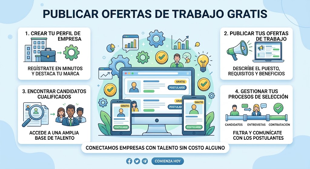 Dónde publicar ofertas de trabajo gratis para puestos de finanzas: contadores, analistas, asesores de inversión y tesoreros